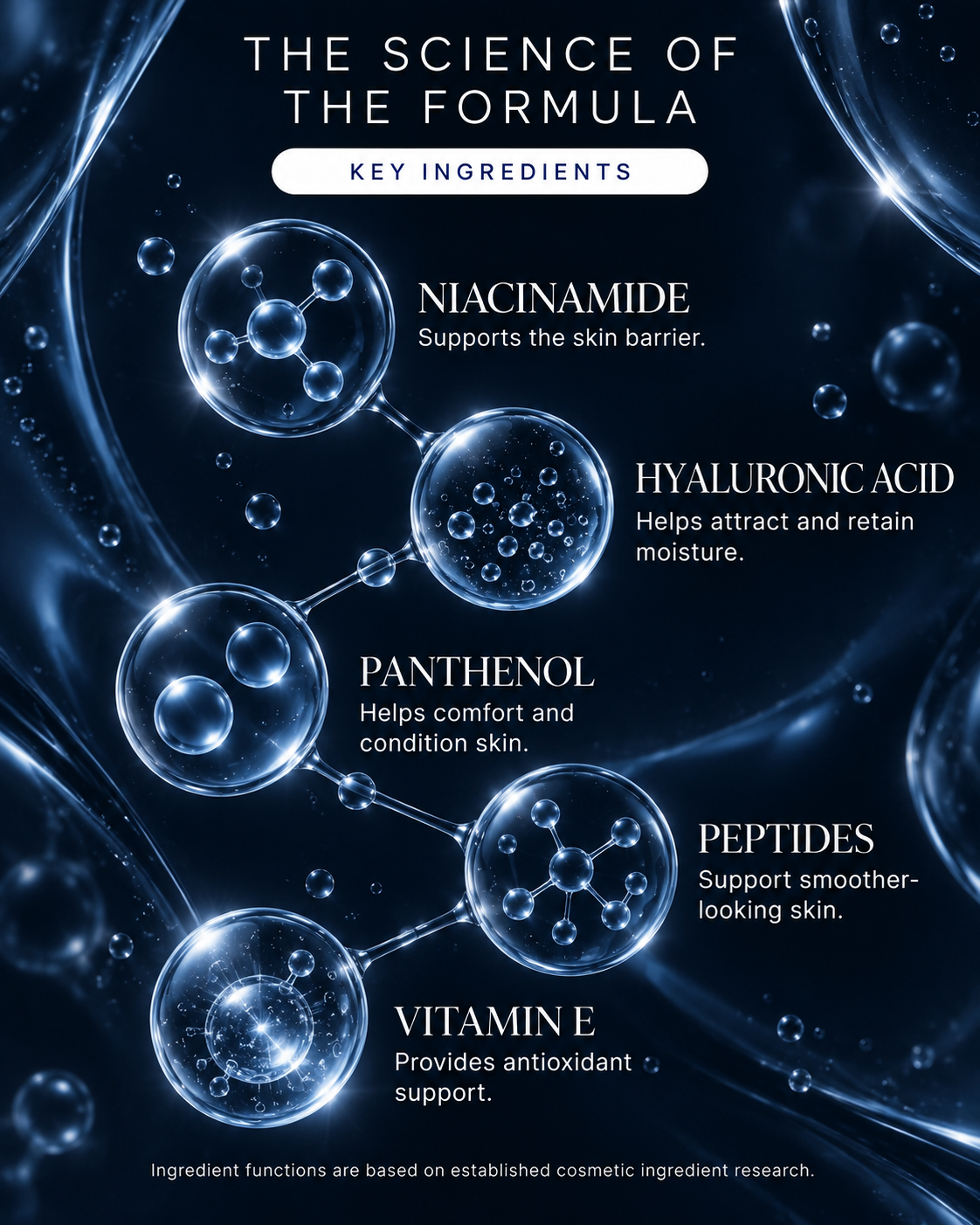 Recovery Serum